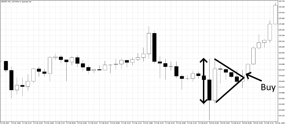 why-the-triangle-pattern-is-important-and-how-to-trade-it