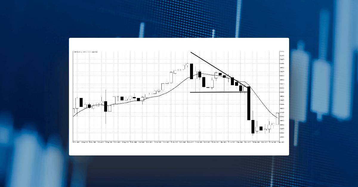 Why the triangle pattern is important and how to trade it