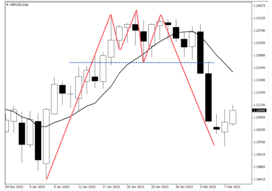 Found all common chart patterns in one place. Really amazing