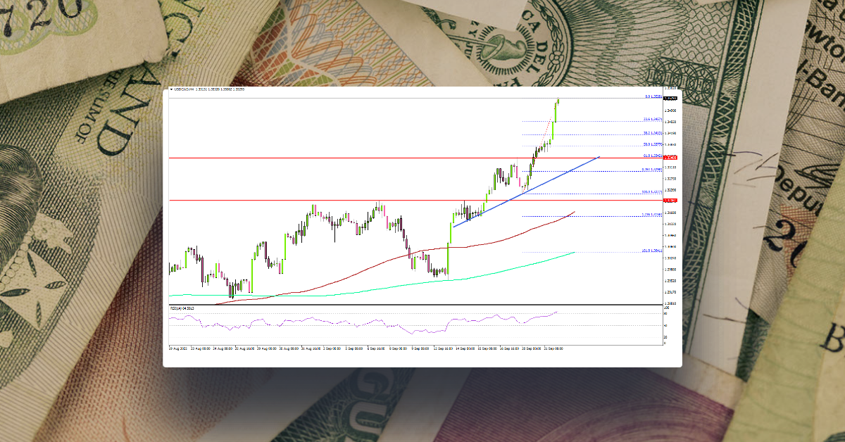 USD/CAD Climbs Higher, Fed Hiked Rates To 3.25%