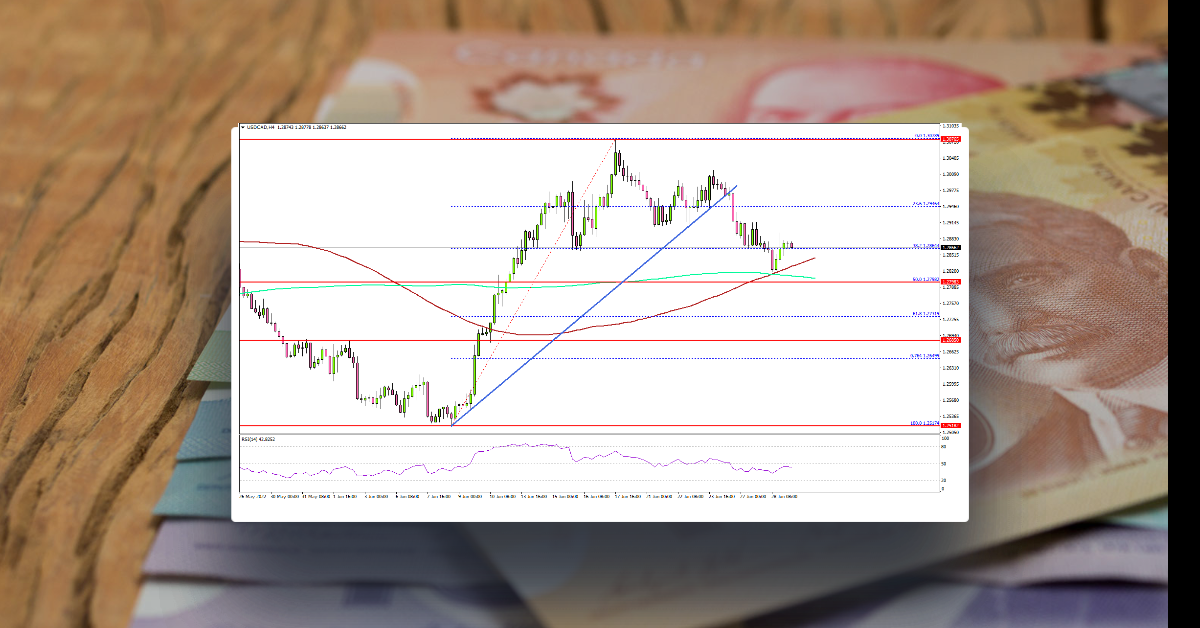 USD/CAD Starts Corrective Decrease, Gold Price Struggles