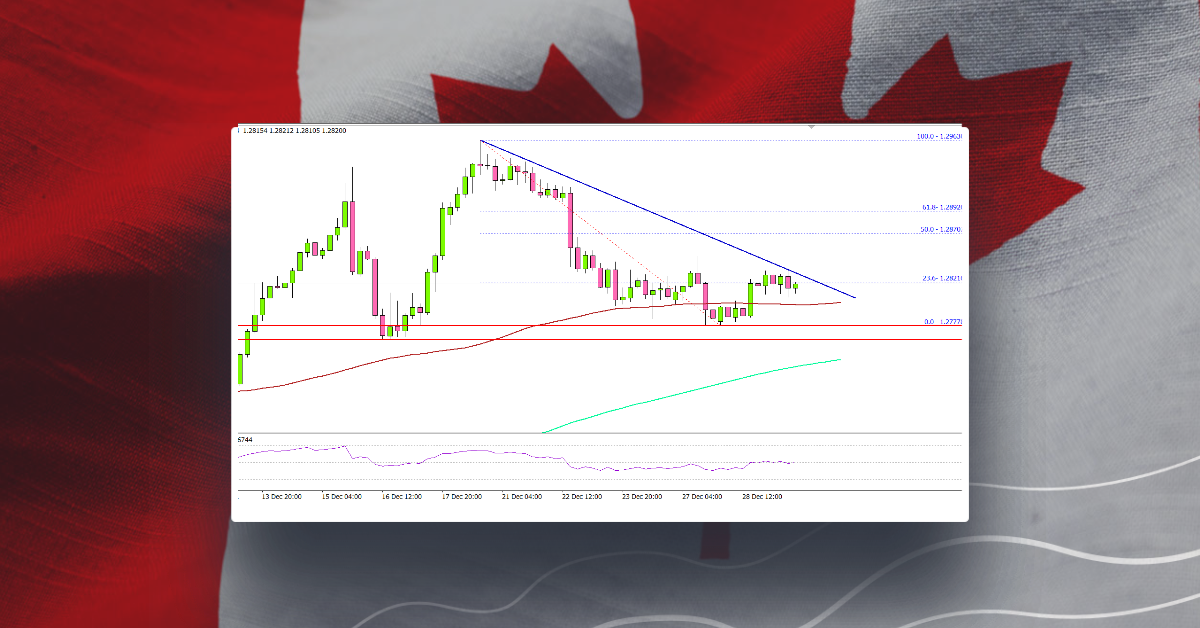 USD/CAD Could Resume Upside Unless 1.2765 Fails