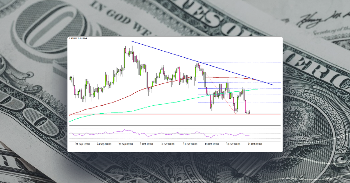 USD/CHF Remains At Risk of More Downsides