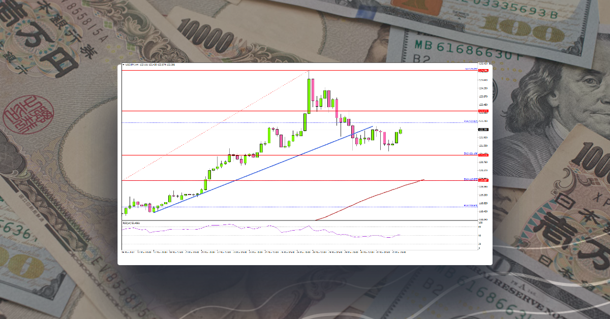 USD/JPY Approaches Key Support Ahead of US NFP