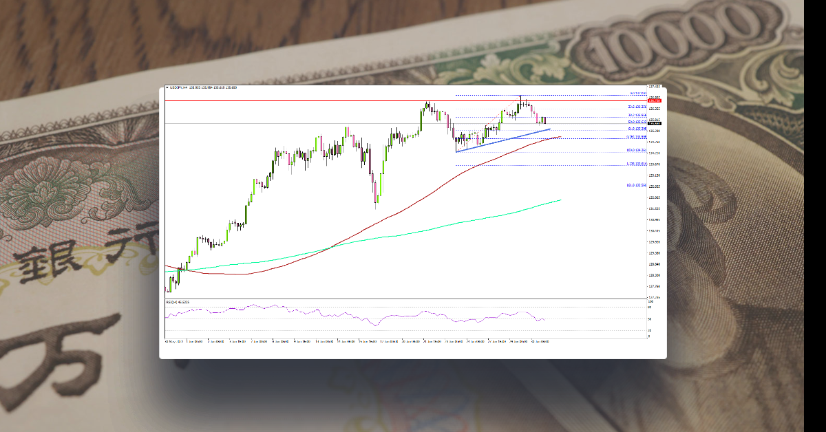 USD/JPY Struggles Near 137.00, PMI’s Next