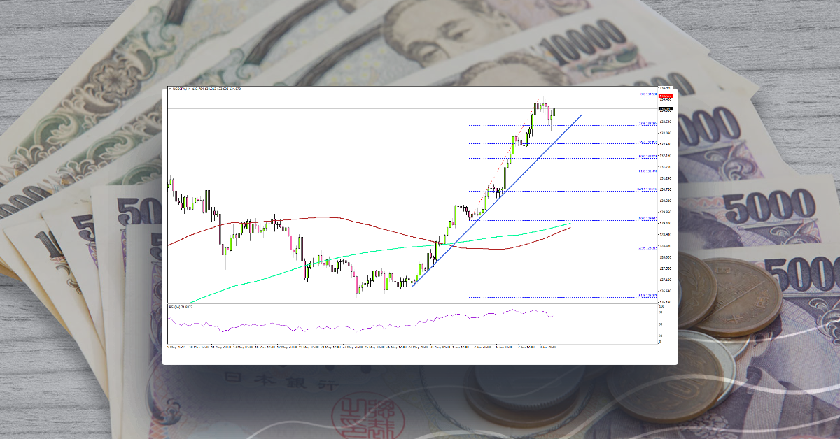 USD/JPY Surges To New 20-Year High, US CPI Next