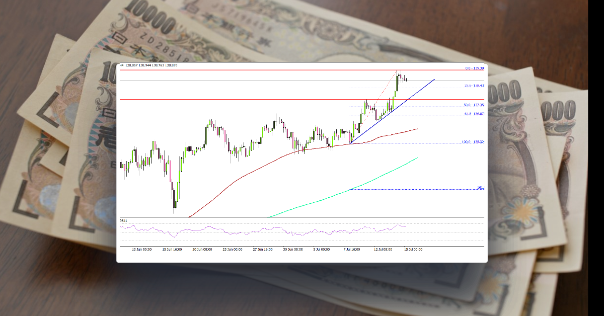 USD/JPY Could Hit 140.00, Dollar Gains Strength