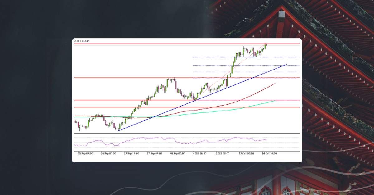 USD/JPY Remains In Major Uptrend Above 113.00