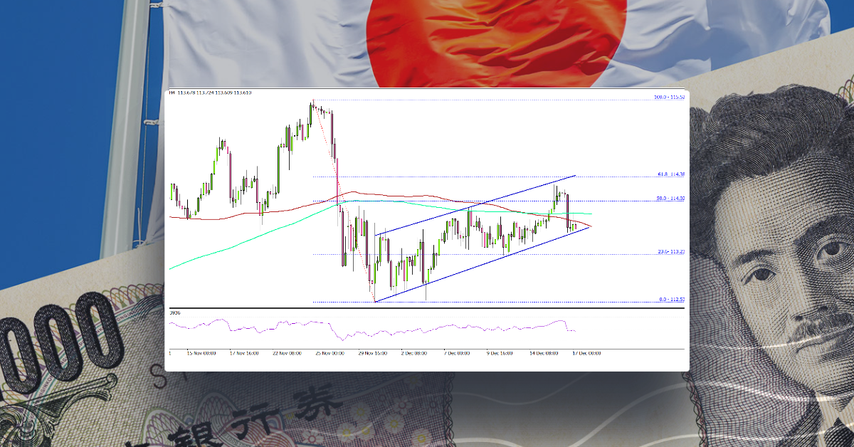 USD/JPY Starts Fresh Increase Above 113.50