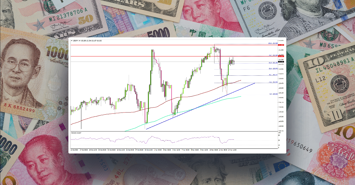USD/JPY Remains In Uptrend, Eyes New High