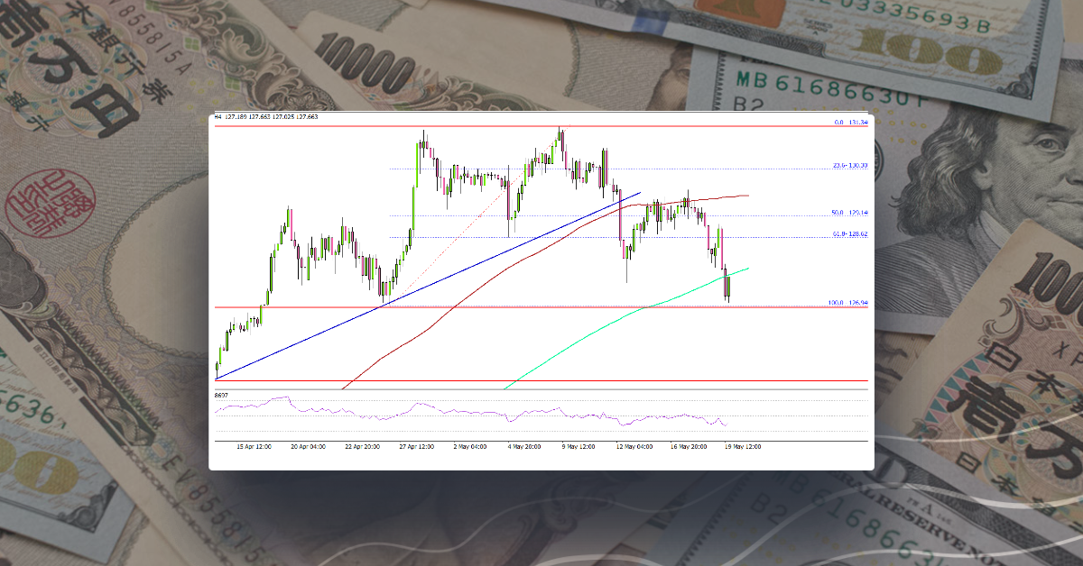 Why USD/JPY Could Extend Losses Below 127