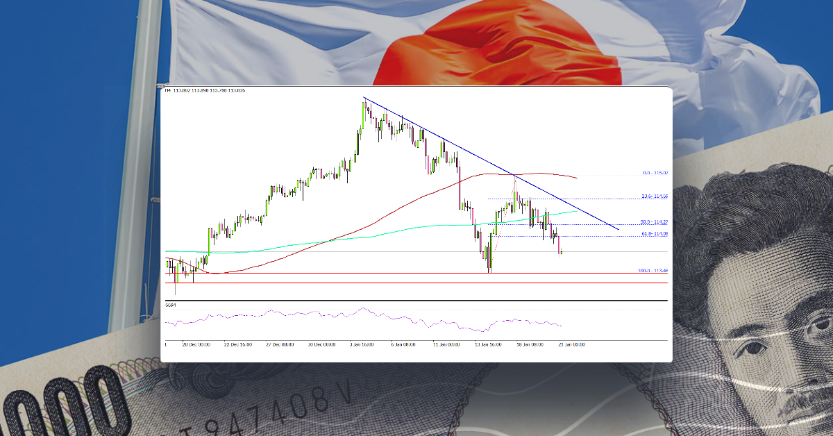 USD/JPY Could Resume Decline, 113.20 Holds The Key