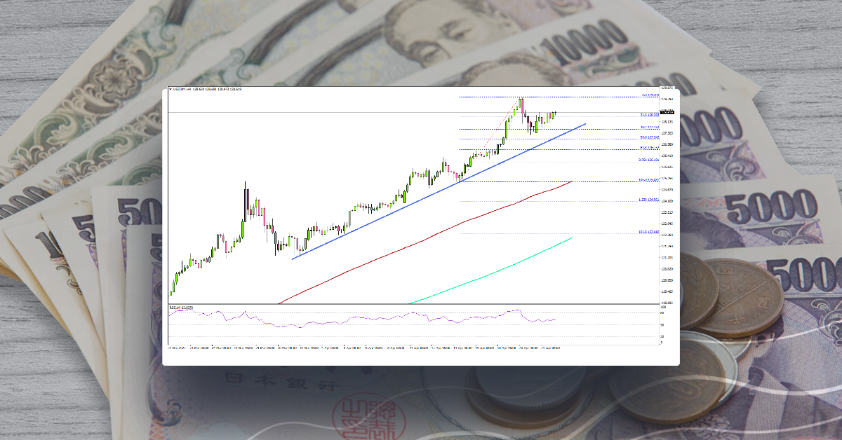 USD/JPY Uptrend Intact Despite Overbought Readings