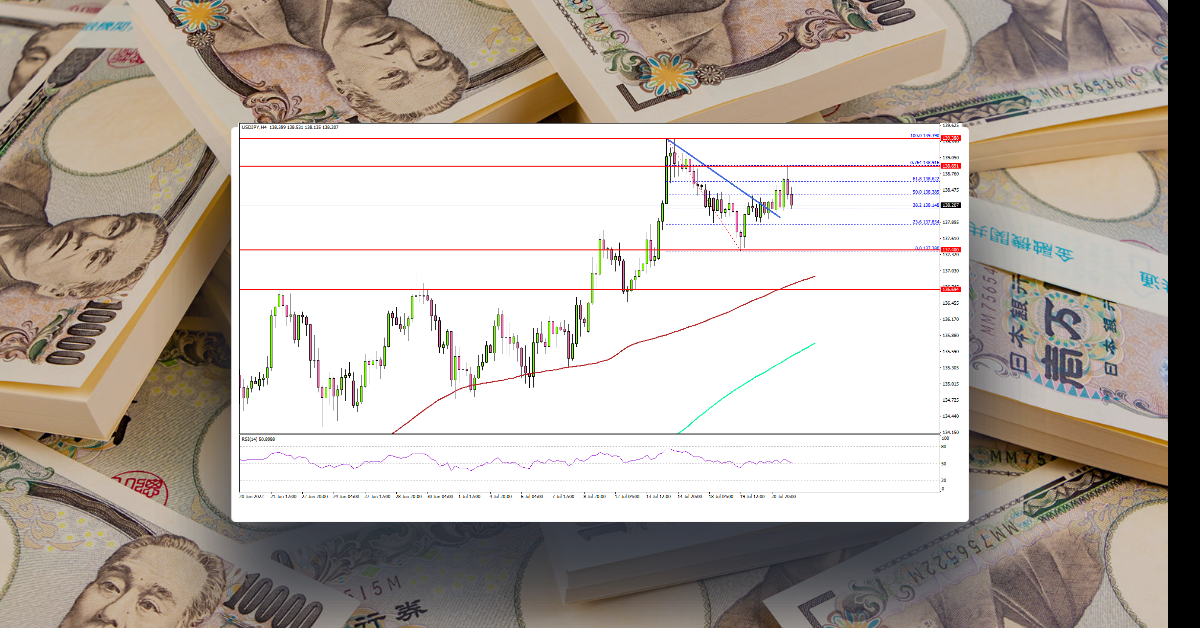 USD/JPY Could Correct Lower, Gold Extends Decline