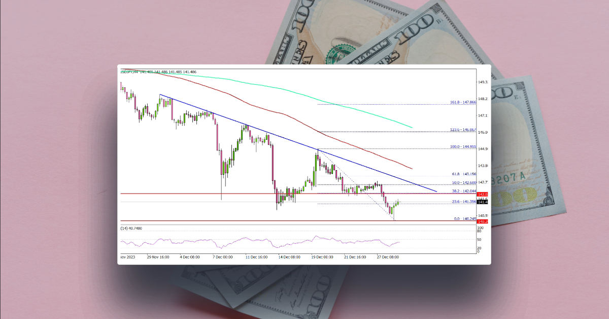 USD/JPY Turns Red And At Risk of More Losses
