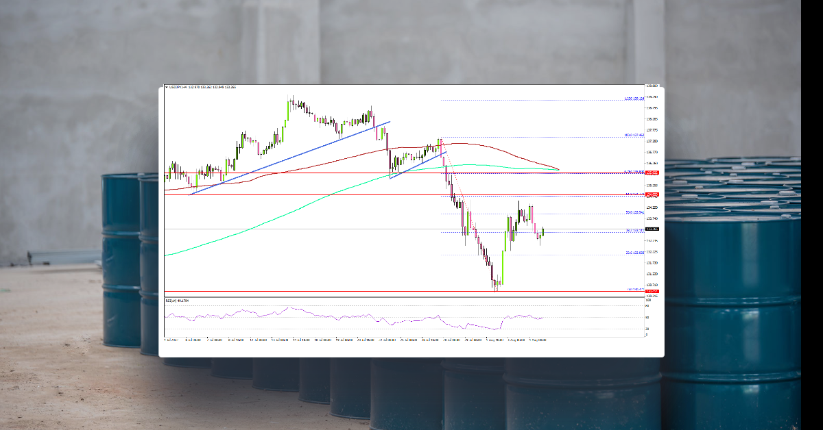 USD/JPY Recovery Faces Hurdle, Oil Price Dives