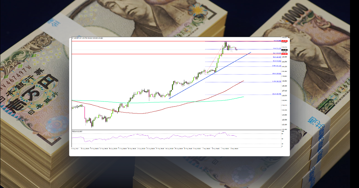 USD/JPY Consolidates, Signs of Downside Correction Emerge