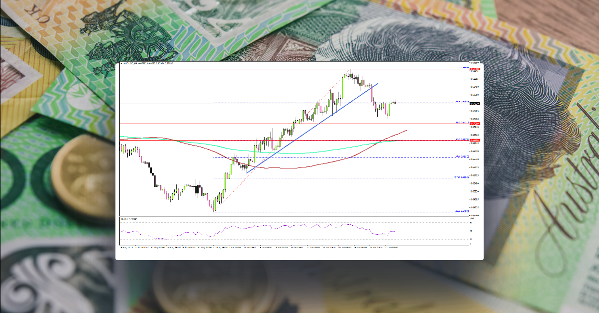 AUD/USD Could Restart Increase, 100 SMA Is The Key
