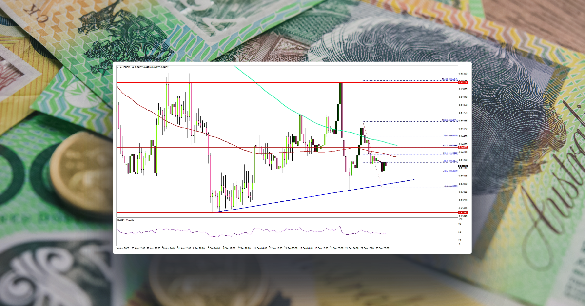 AUD/USD Recovery Could Remain Capped Near 0.6450