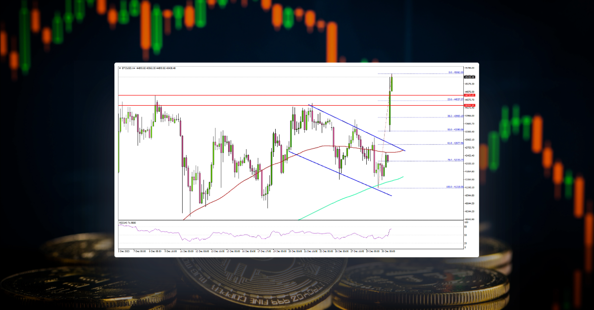 Bitcoin Price Rallies On Rumors of Spot ETF Approval