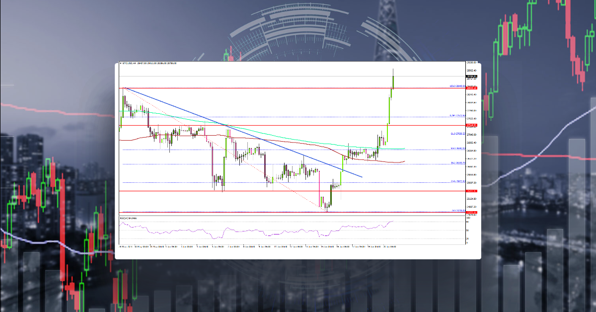 Bitcoin Price Rallies After Crucial Bullish Breakout
