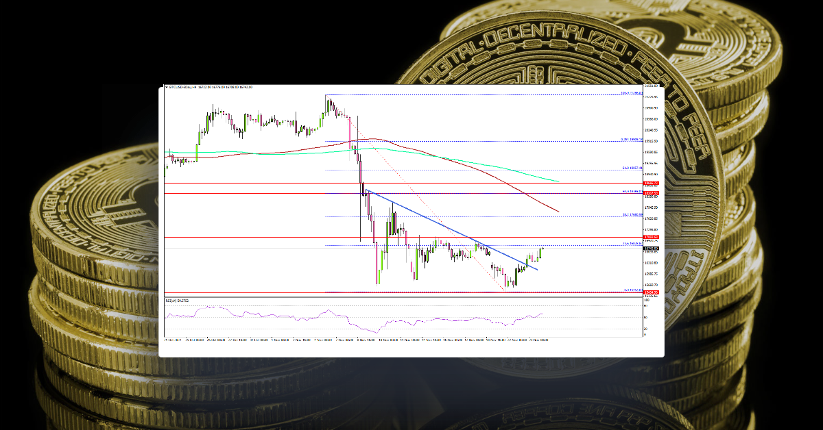 Bitcoin Price Technicals Suggest More Pain Ahead