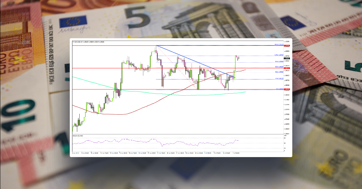 EUR/USD Resumes Increase and Eyes Fresh Monthly High