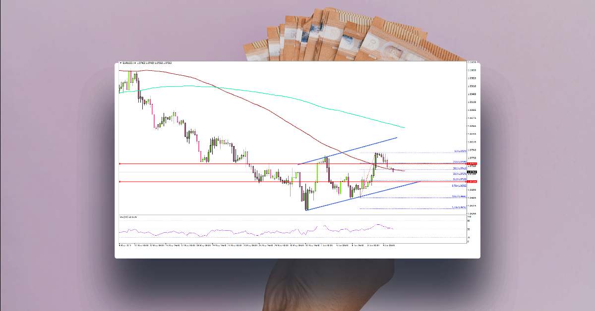 EUR/USD Bulls Eye Recovery Toward 1.0850