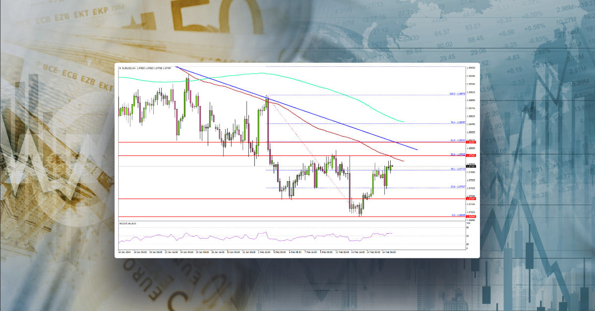 EUR/USD Recovery Could Fade, Gold Eyes Fresh Increase