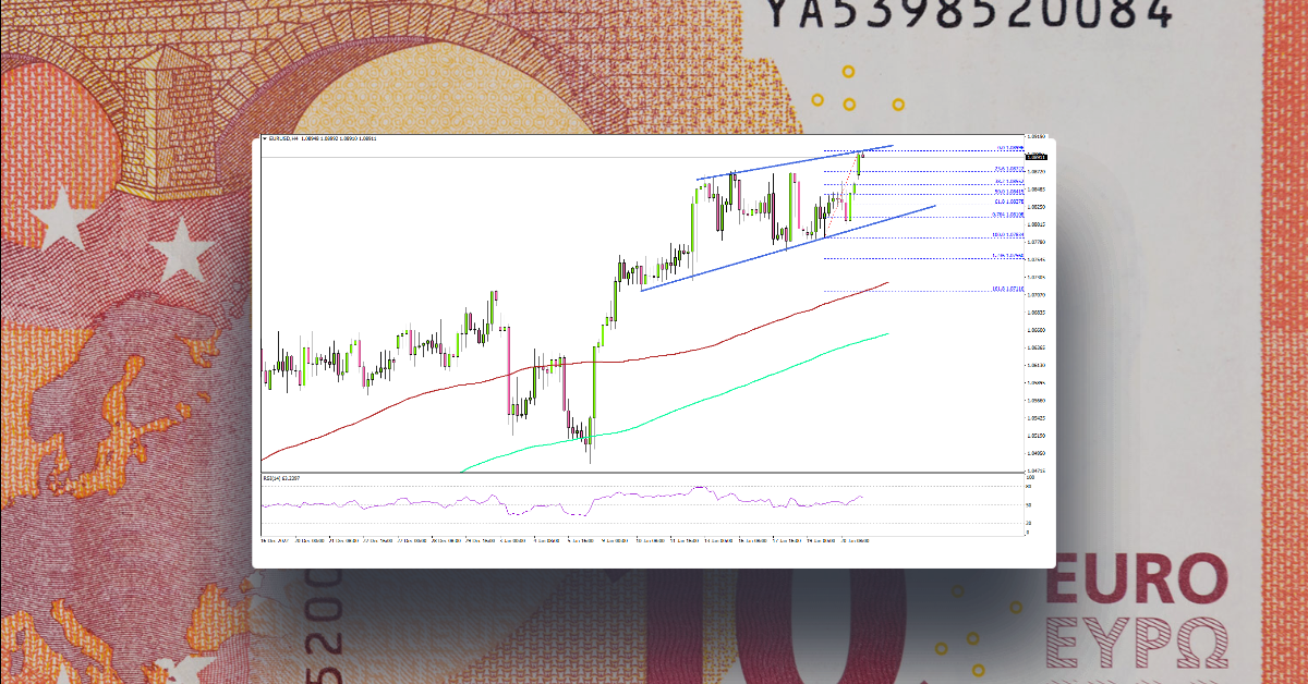 EUR/USD Remains In Uptrend Above 1.0800