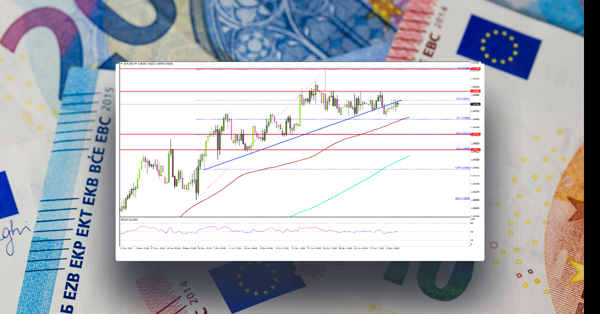 EUR/USD Could Correct Lower, Oil Price Eyes More Upsides