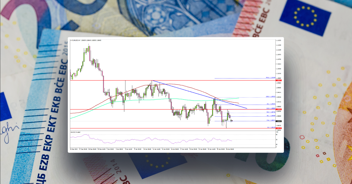 EUR/USD At Risk of Fresh Lows Below 1.0800