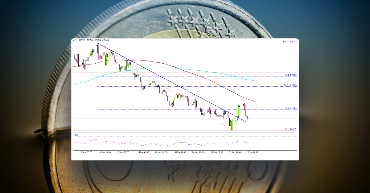 EUR/USD Recovery Could Fade As Bears Remain In Control