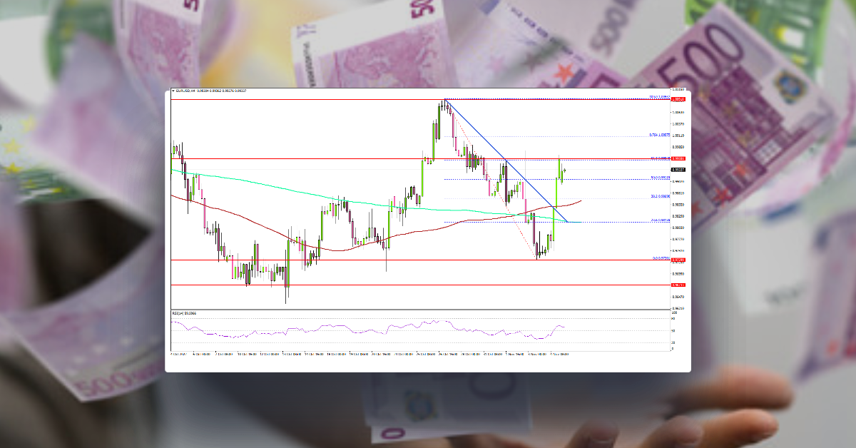 EUR/USD Recovers As Dollar Starts Downside Correction