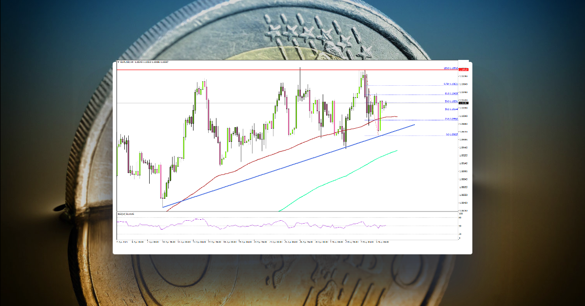 EUR/USD Faces Significant Resistance, Dollar Weakens Further