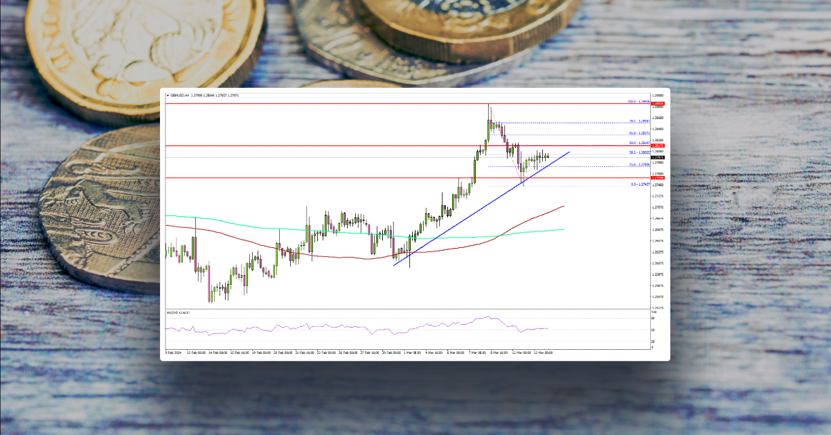 GBP/USD Eyes Fresh Increase, Gold Could Rally Further