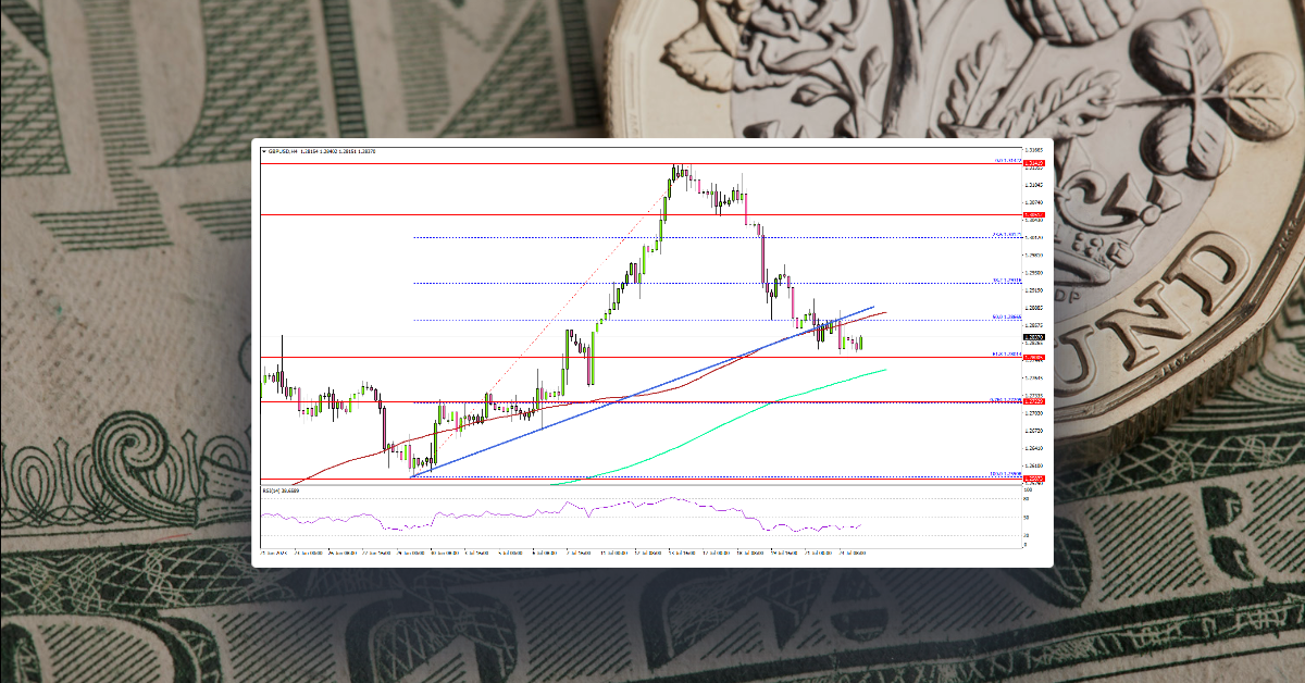 GBP/USD Turns At Risk of Further Declines