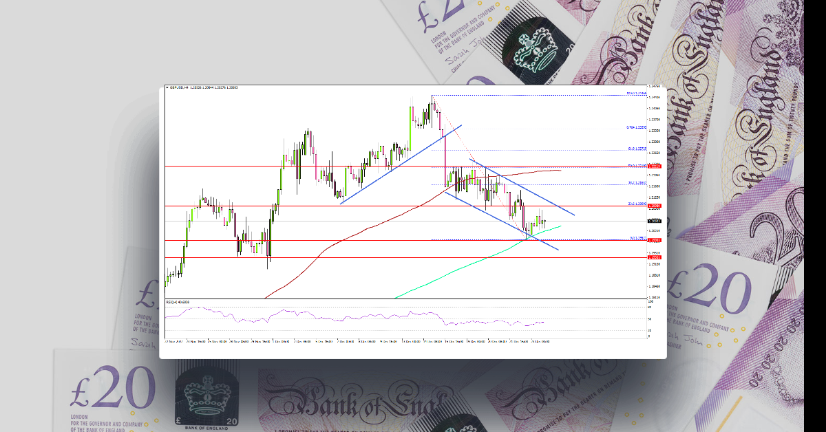 GBP/USD Reaches Key Support, Bulls Eye Increase