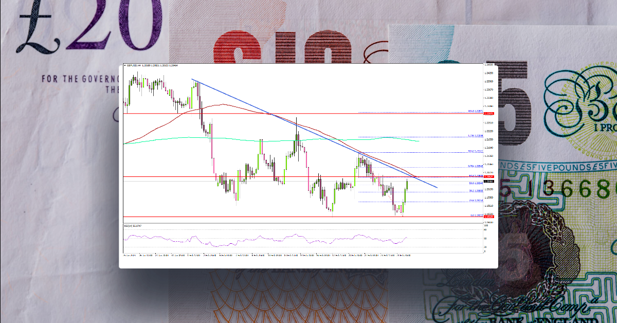 GBP/USD Could Recover If Bulls Clear This Hurdle