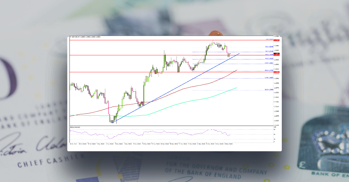 GBP/USD Eyes Fresh Rally, Dollar Dips Further
