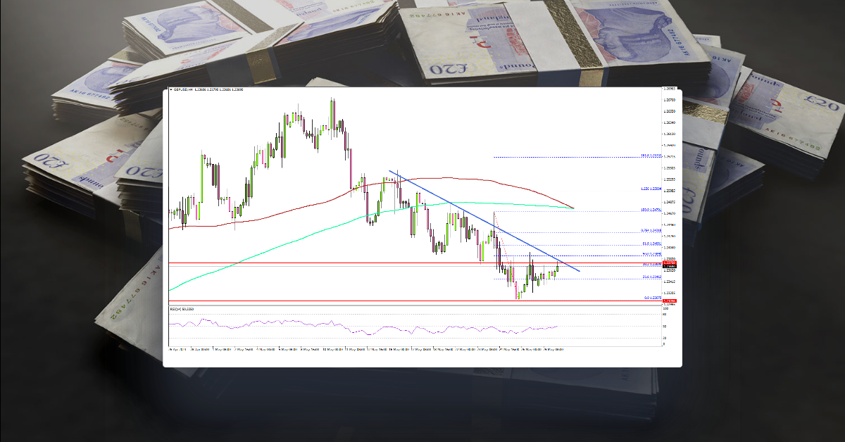 GBP/USD Could Recover If It Reclaims 1.2400