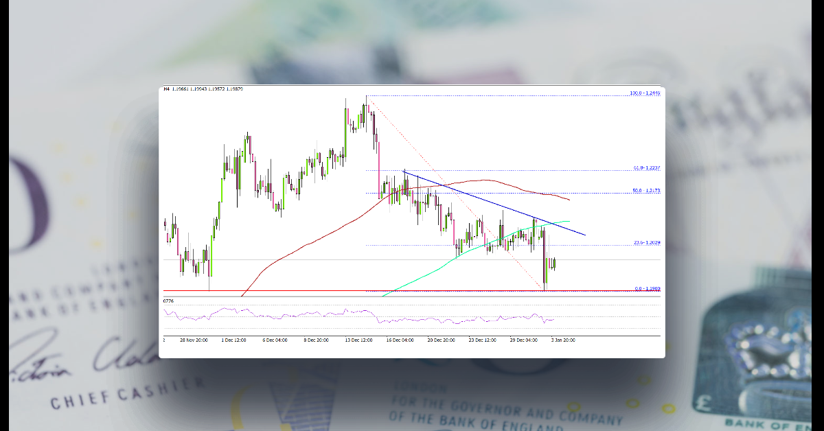 GBP/USD Could Attempt Fresh Increase Above 1.2200