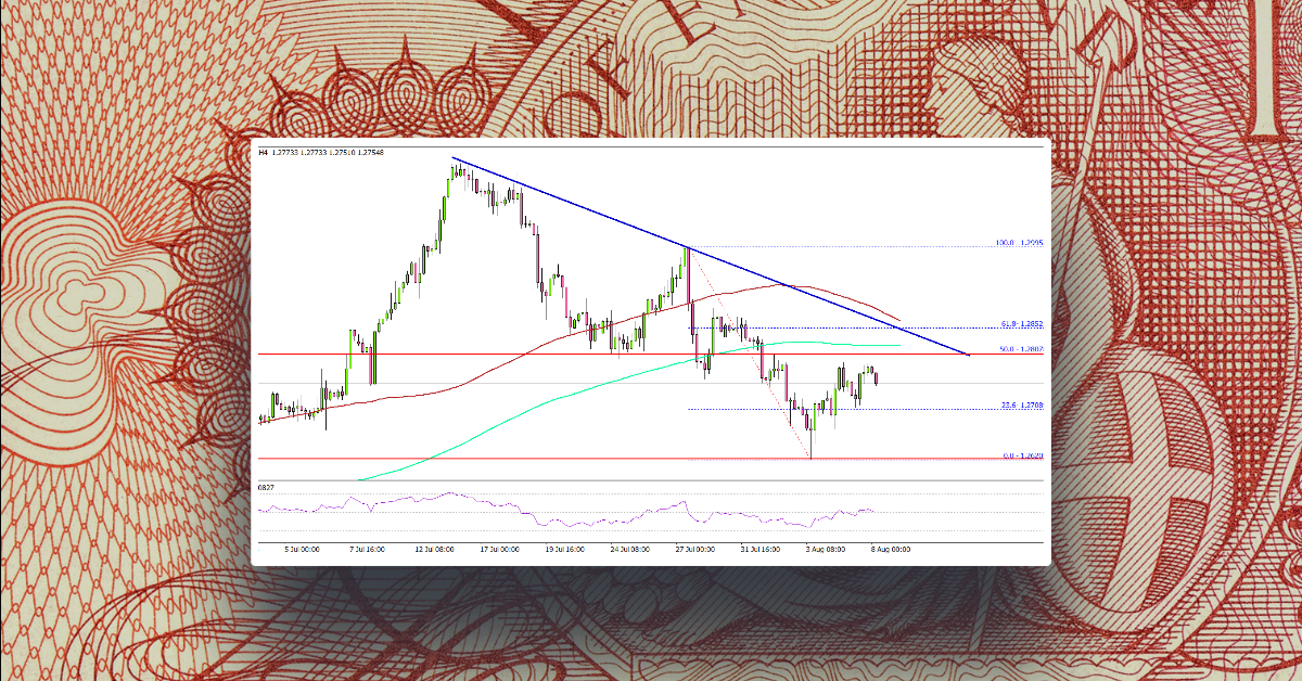 GBP/USD Could Restart Increase Above This Resistance