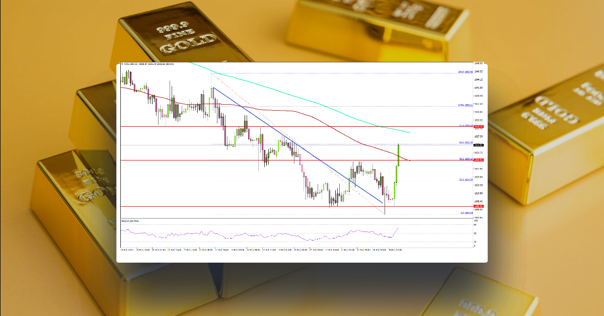 Gold Price Recovery Could Face Hurdles, PMI’s Next