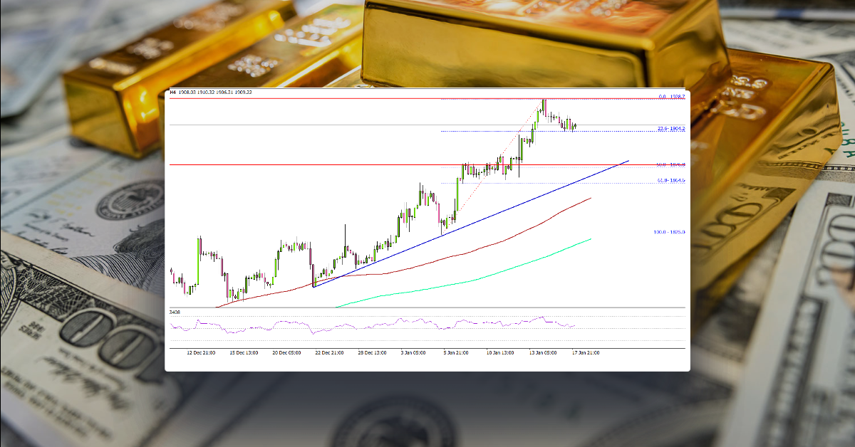 Gold Price Remains In Strong Uptrend Above $1,880
