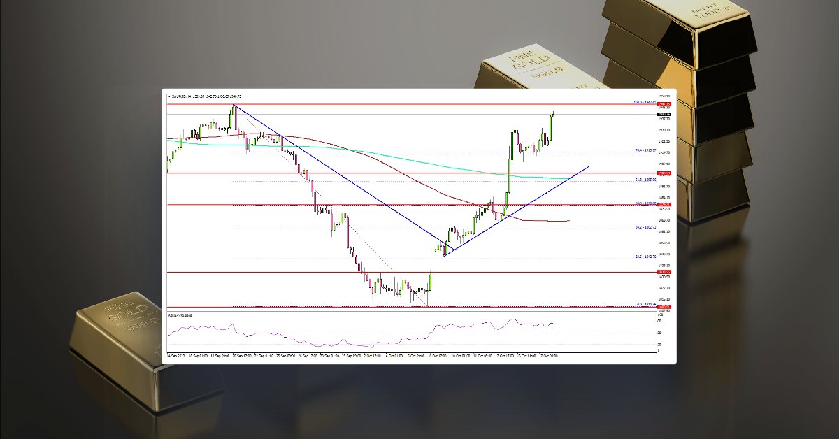 Gold Price Rally Seems Far From Over, US President To Visit Israel