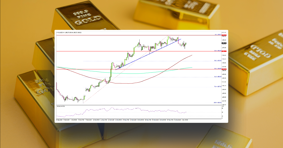Gold Price Hesitates But Still Eyes New All-Time High