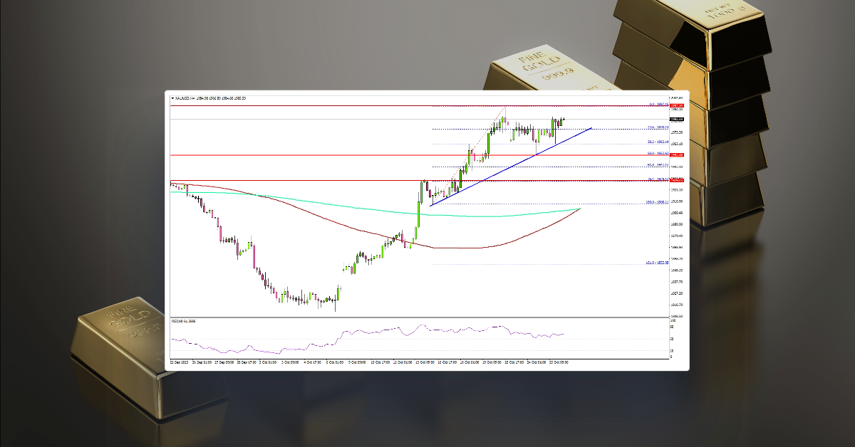 Gold Price Could Soon Surpass $2K, US GDP Next
