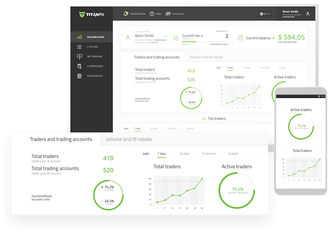 TitanFXパートナーポータル