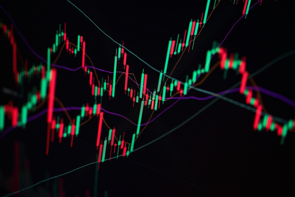 How markets are correlated